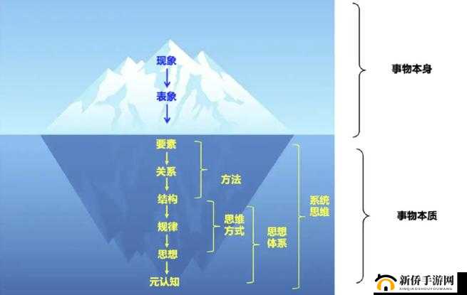 神录系统全面解析：功能特点与系统介绍