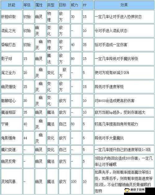 洛克王国飞翔精灵攻略：掌握技巧轻松飞跃王国险阻