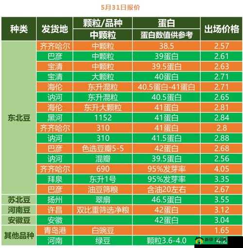 日本大豆行情网站官网首页查询：最新动态与分析