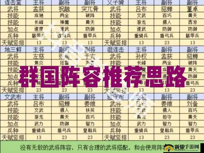 《国群英传鸿鹄霸业最强战法揭秘：大强力战法推荐，打造无敌征战攻略》