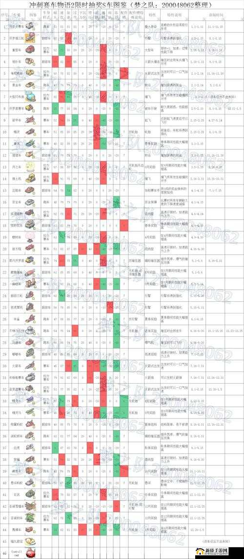 冲刺赛车物语 2 前期攻略：玩法与建筑全解析