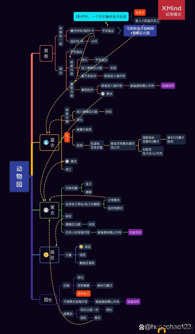 《动物园之星》DLC暮光包动物种类全景解析