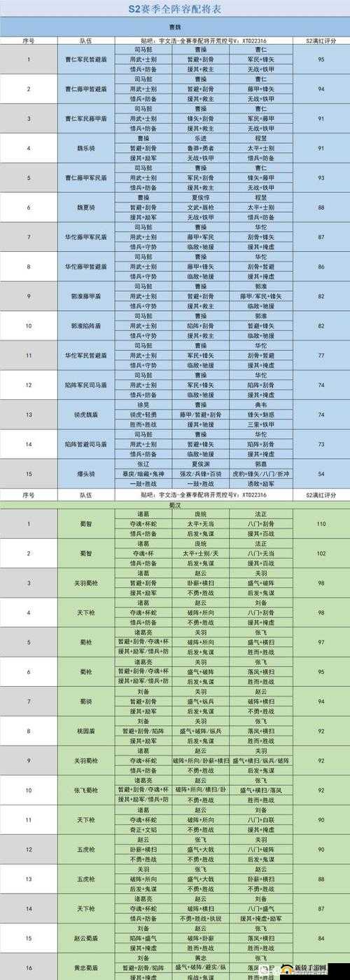 三国志战略版 S2 赛季曹纯阵容搭配及玩法攻略