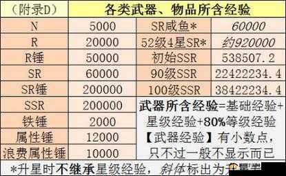 忍者必须死 3：火系炎宿攻略，萌新武器推荐