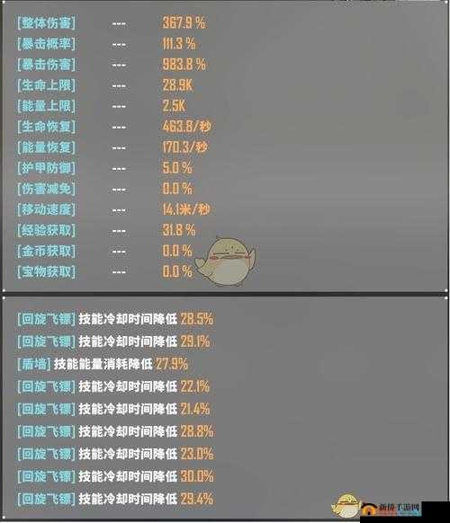 基因特工成就获取技巧与方法全解析