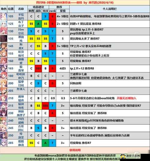 公主连结顶级前卫排行：坦克角色强度全面解析