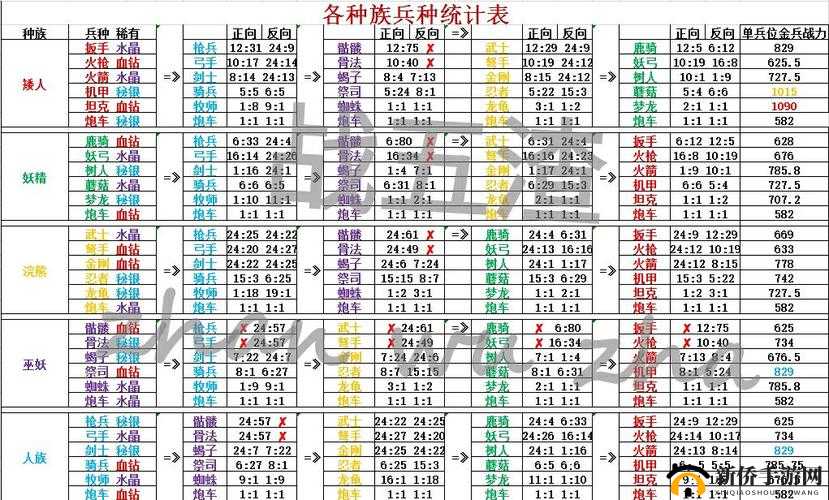 剑与家园人族兵种升级顺序及攻略解析