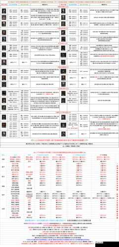 地下城堡 2 图 19：偷矿攻略与挖矿路线详解