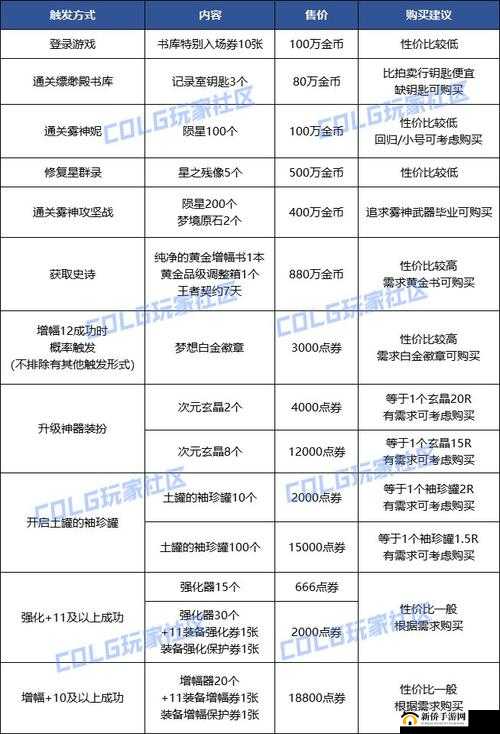 解析攻城掠地箱子内蕴含的丰富物品与惊喜奖励一览