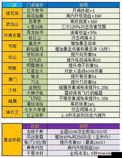 暴走大侠：翅膀升级攻略全解析