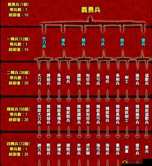 三国群英传 2 武将武器升级攻略与技巧指南