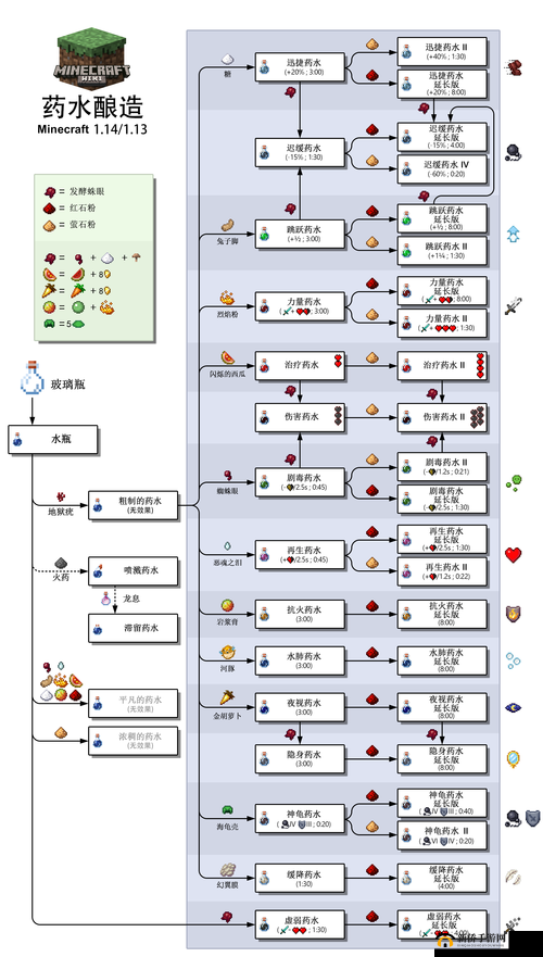 明日之后药剂制作方法全解析