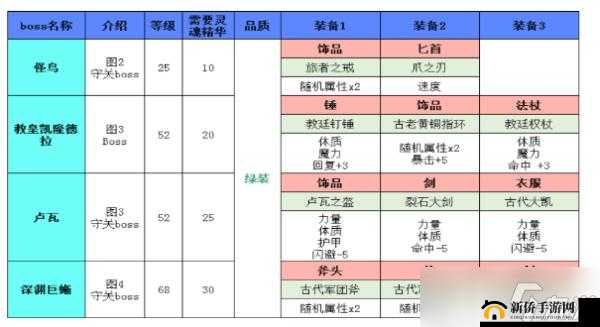 《地下城堡2》游戏ID查看方法指南