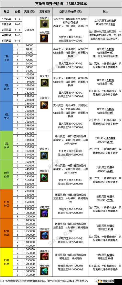 攻城掠地宝石精炼：提升战力的关键技能