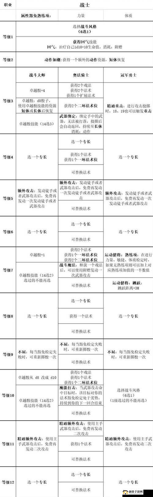 《博德之门3》战士战斗风格详解与推荐攻略：如何做出最优选择选择，凸显战士的威力最大化攻略