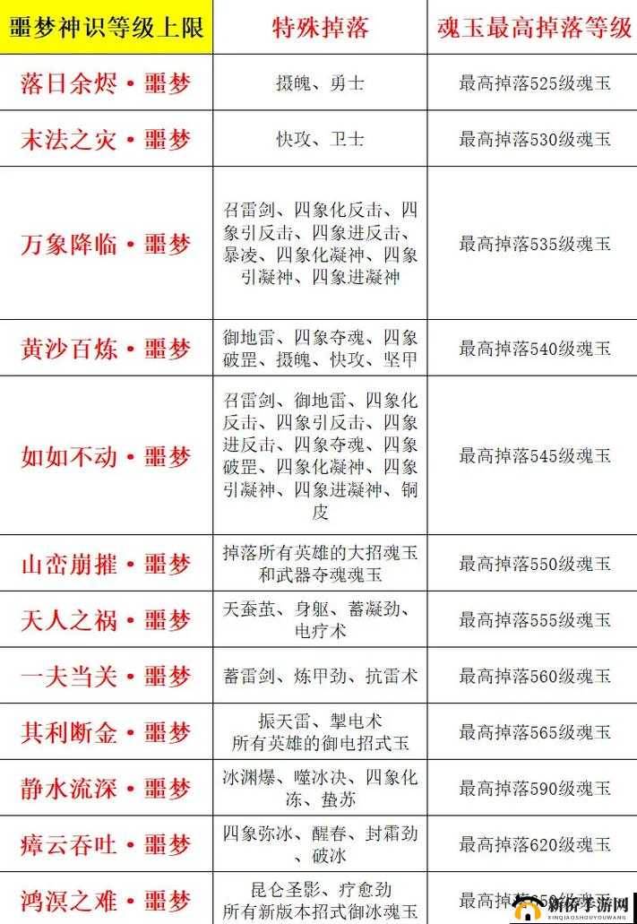 永劫无间速升 20 级攻略：一天达成的高效秘籍与技巧分享