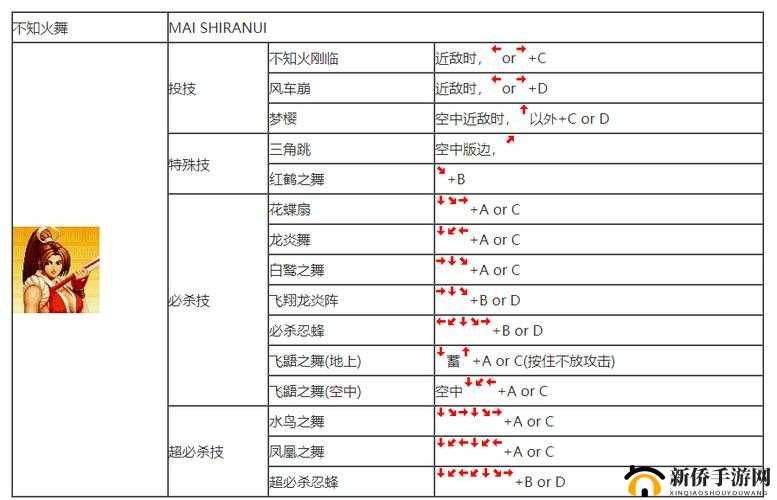 拳皇 97 基本功的练就方法与要点剖析