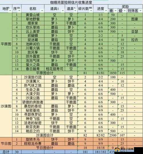 跑跑卡丁车手游寻咖喱饭食材位置全攻略