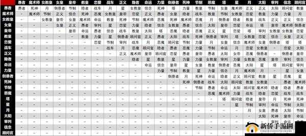 《女神异闻录5皇家版》万能面具选择指南