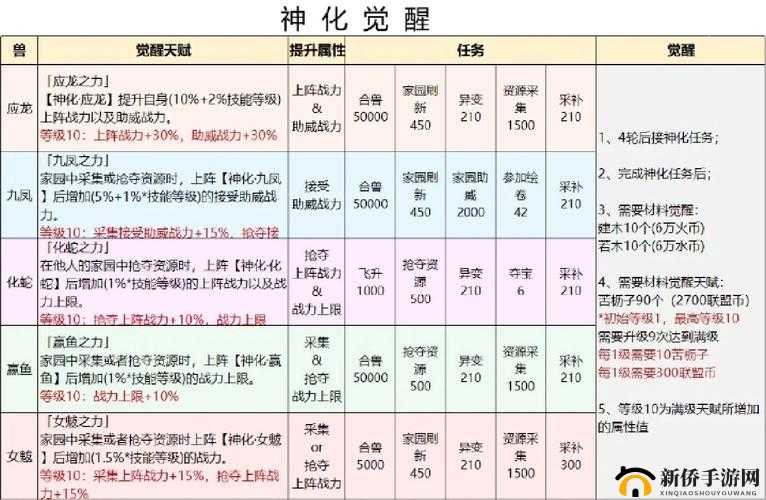 乱世无双：战力飙升秘籍快速升战攻略大放送