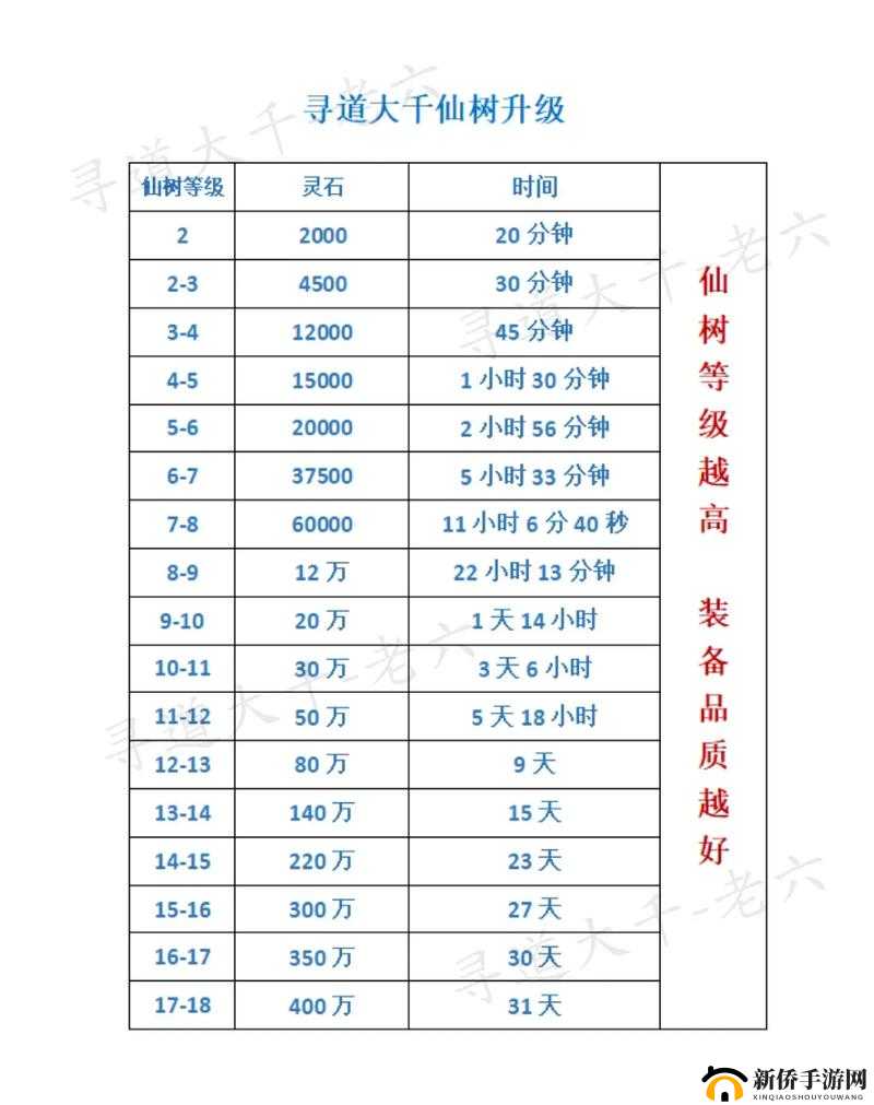 《请留步》微氪最值之选：策略氪金攻略指南