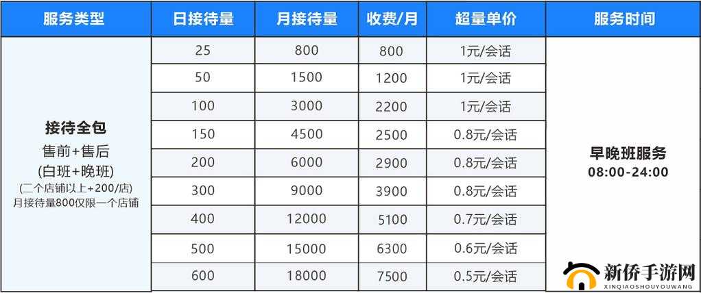 接待一个 30mm 的客户多少钱：收费标准探讨