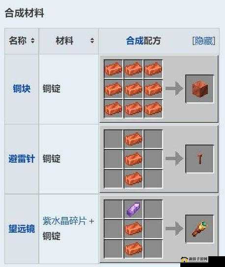 我的世界格雷科技6模组钌锭：神秘工艺的精髓所在