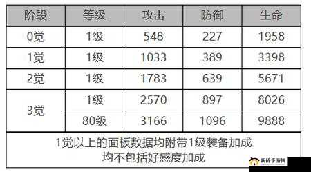 《白夜极光》醒山角色面板数据全览：深度解析角色属性与技能