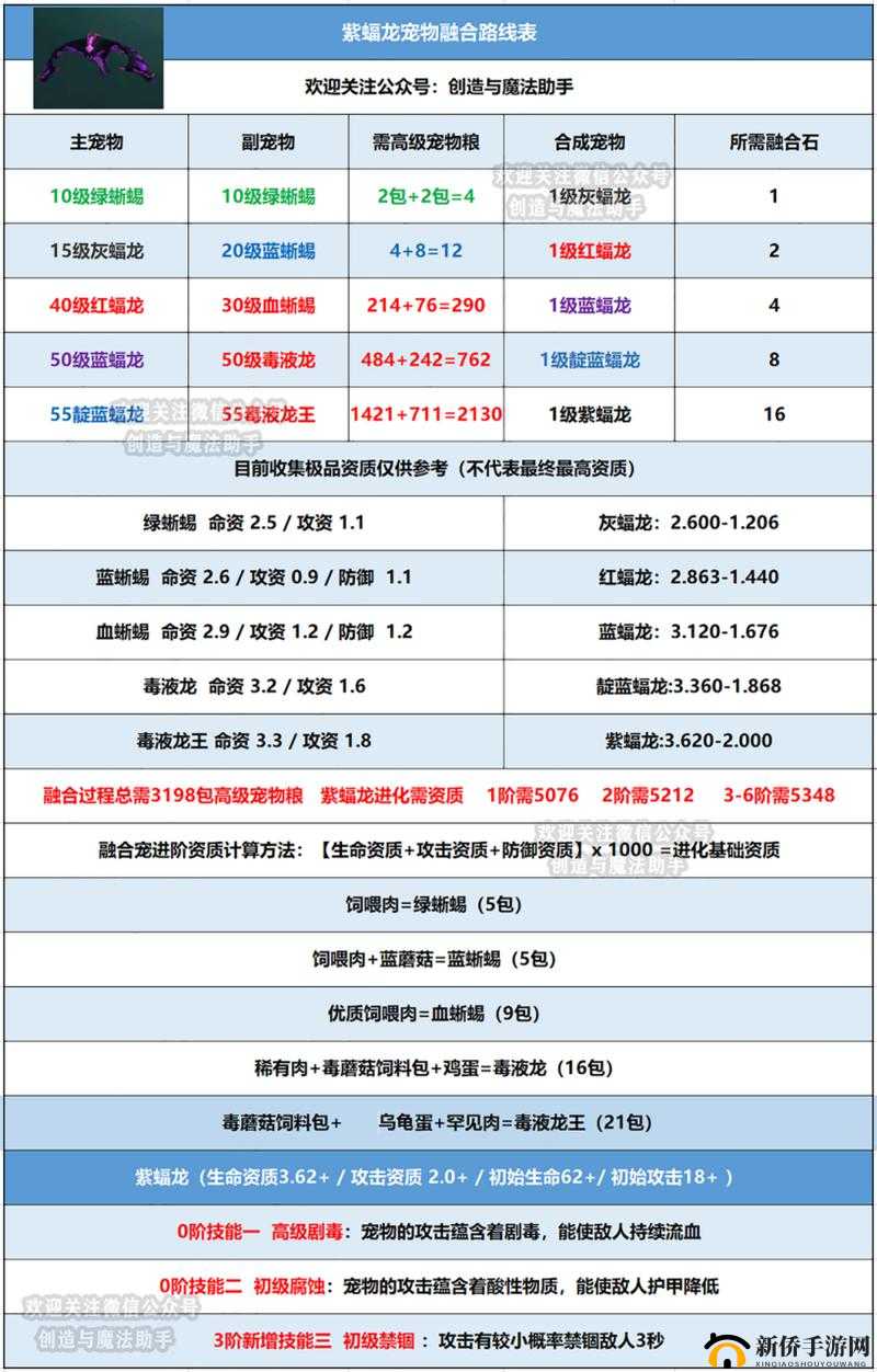 创造与魔法：毒蝠龙精粹获取攻略全解析