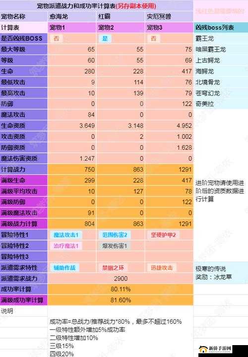 无神之界剑斗士宠物搭配推荐：打造最强战斗伙伴