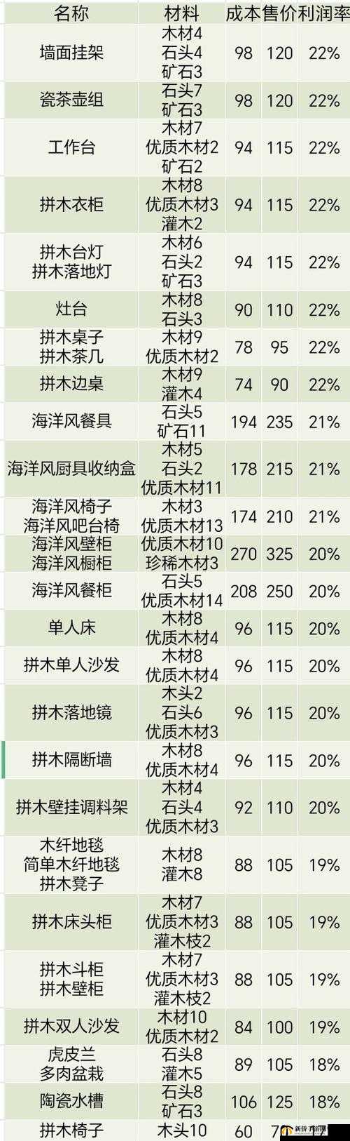 《心动小镇》物品出售攻略：步骤与方法详解