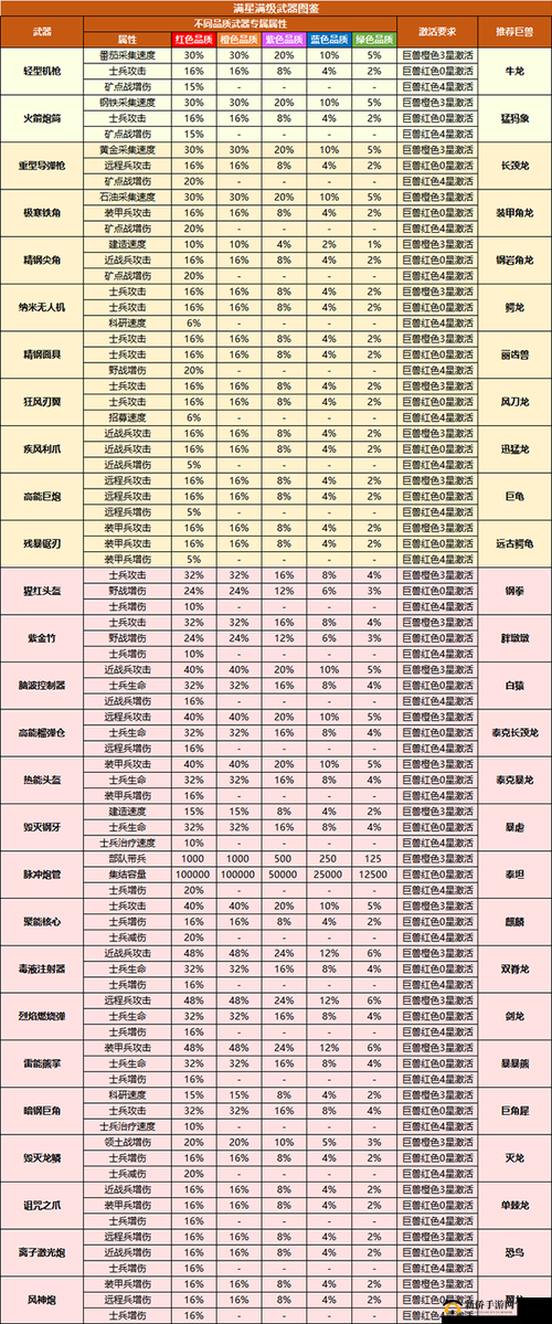 《将灵说升星表全解析：升星材料览无余》