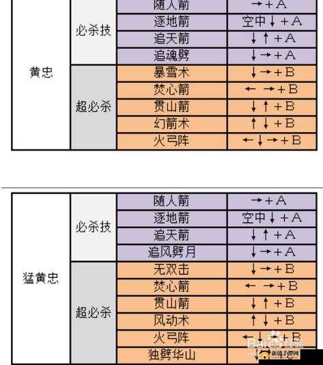 国战纪风云再起：双撞空震秘技详解与应用指南