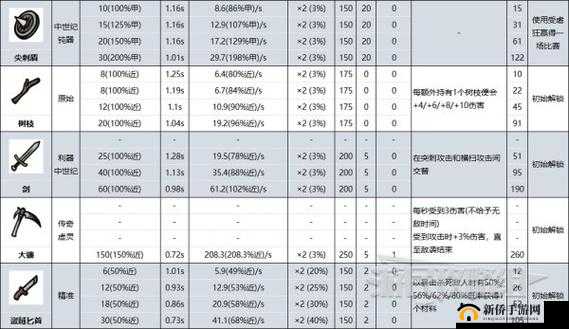 《土豆兄弟军火商武器解析：顶级装备选择与属性推荐攻略》