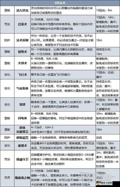 《博德之门3》主线任务卡住攻略：解锁任务更新的方法详解