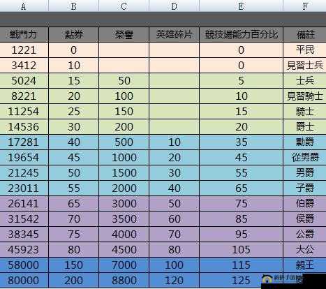 城堡争霸战力系统详解：解析升级攻略与战斗力提升策略