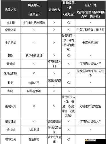 趣味恶龙获取全攻略：方法途径大揭秘