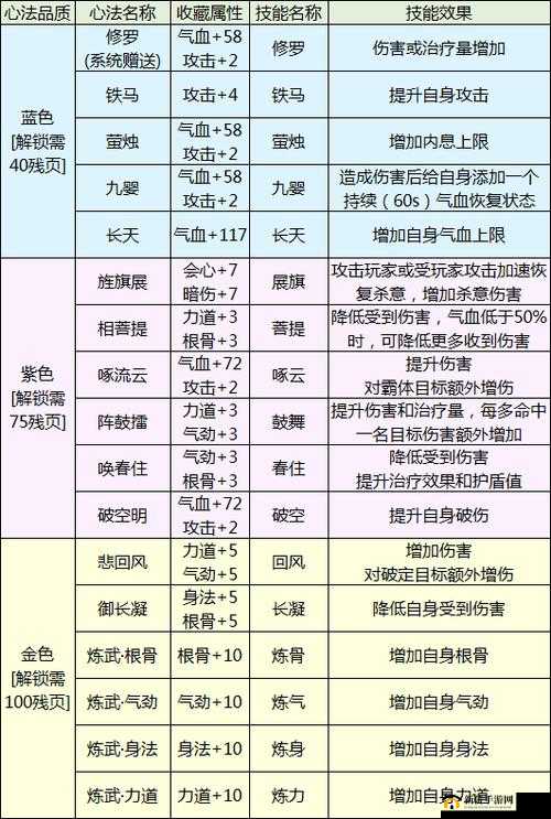 天涯明月刀手游唐门攻略：详解唐门心法与技能连招