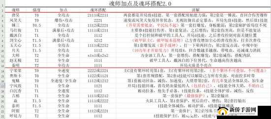 《斗罗大陆魂师对决》平民攻略：永世之约关卡挑战详解