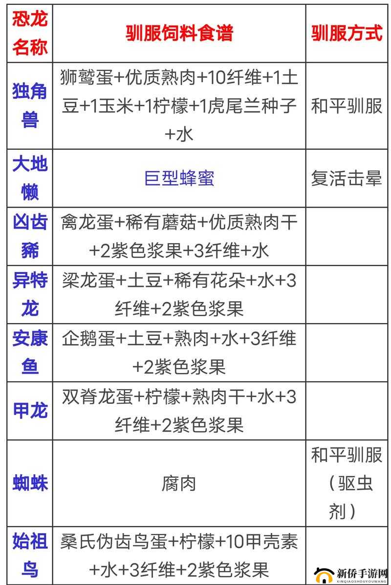 方舟生存进化手游：邓氏鱼吃什么饲料？资深博主解答