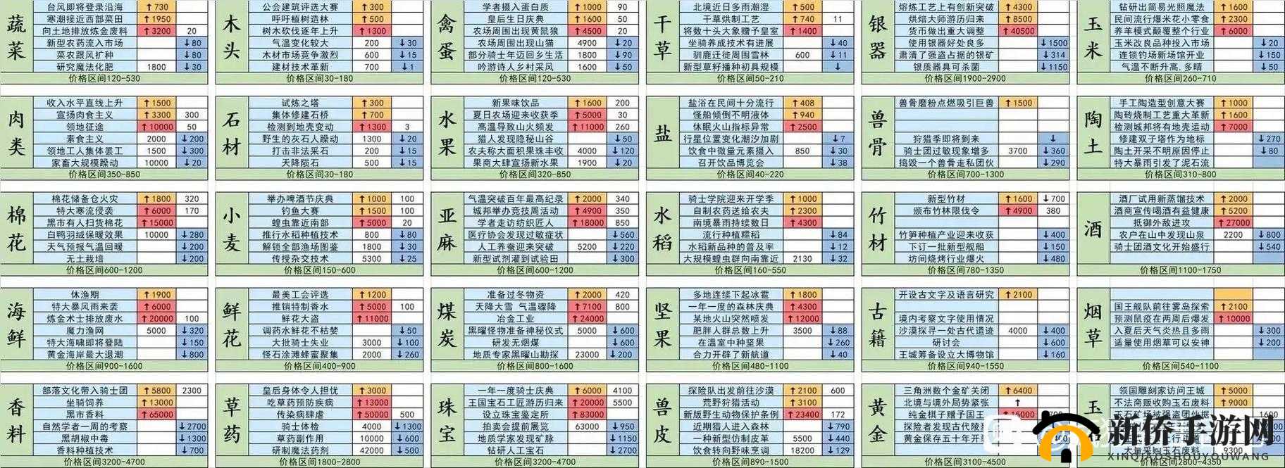 《疯狂骑士团》巨石人合成图鉴：掌握合成技巧，成为巨石人大师