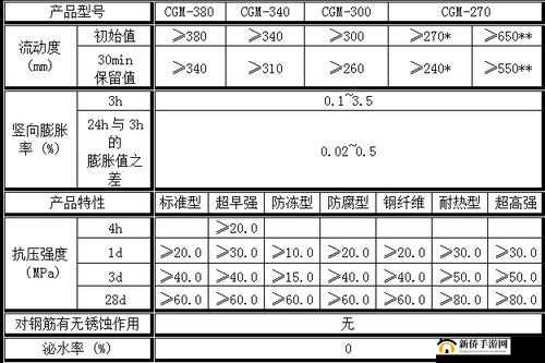 h 系列高强无收缩灌浆料价格：市场行情分析