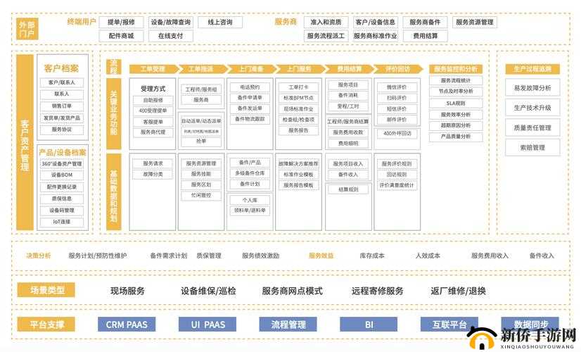 成免费 crm 大全的特色：功能与优势详解