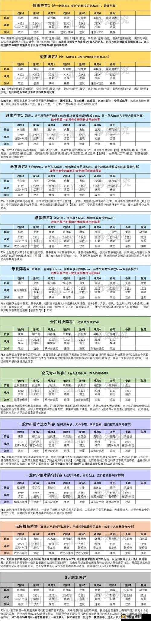 斗罗大陆魂师对决阵容摆放技巧与最佳搭配攻略