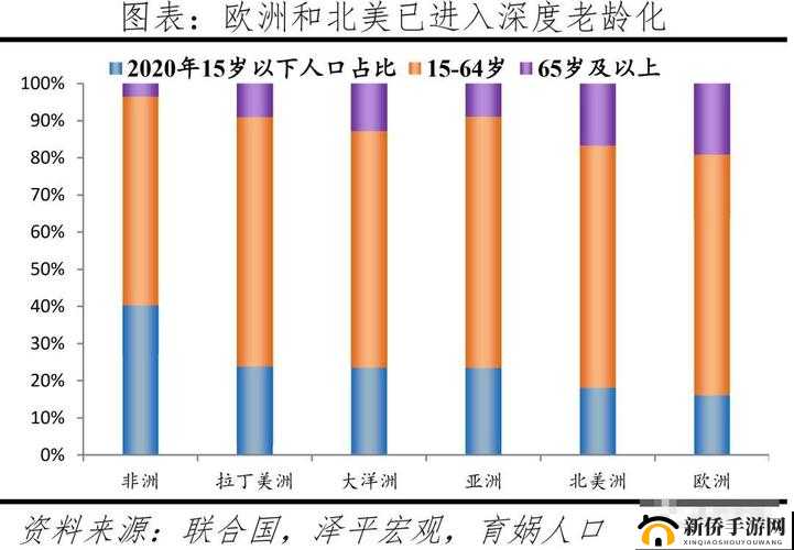 亚洲欧洲美洲人口比例现状如何：分析与展望