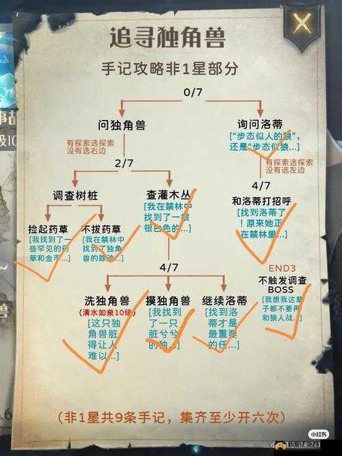 哈利波特魔法觉醒：禁林救援策略解析