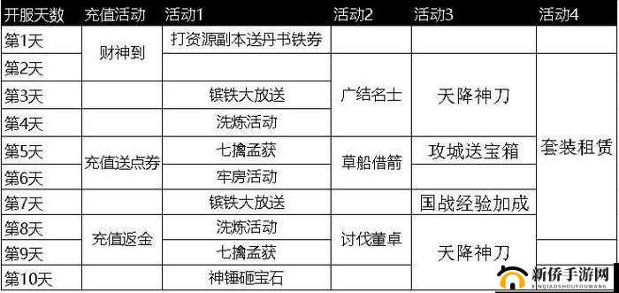 攻城掠地活动中，究竟哪些活动拿钢最为合适以及钢的重要用途全解析