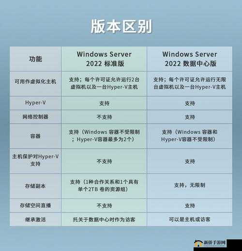 日本 windows server 片相关内容探讨