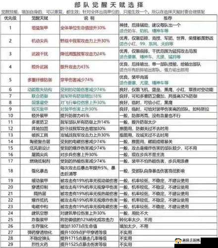 55 级金库掠夺 3 星通关秘籍之最高警戒