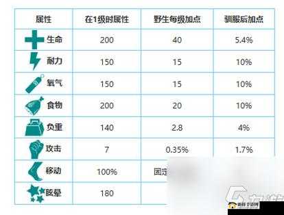 方舟生存进化中遗忘汤的饮用次数究竟有限制吗